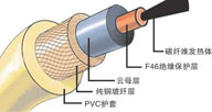 碳纖維發(fā)熱線布置于路面融雪及養(yǎng)殖加熱間距設(shè)