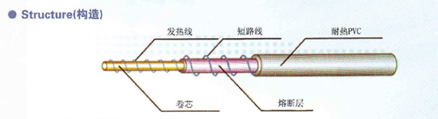 雙層發(fā)熱線-短路線,雙層加熱線-檢知線,兩者有什么不同