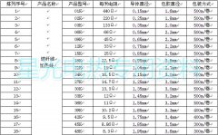 高品質(zhì)碳纖維加熱線廠家規(guī)格電阻表技術(shù)參數(shù)！