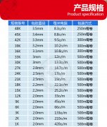 碳纖維加熱線發(fā)熱原理及規(guī)格型號(hào)